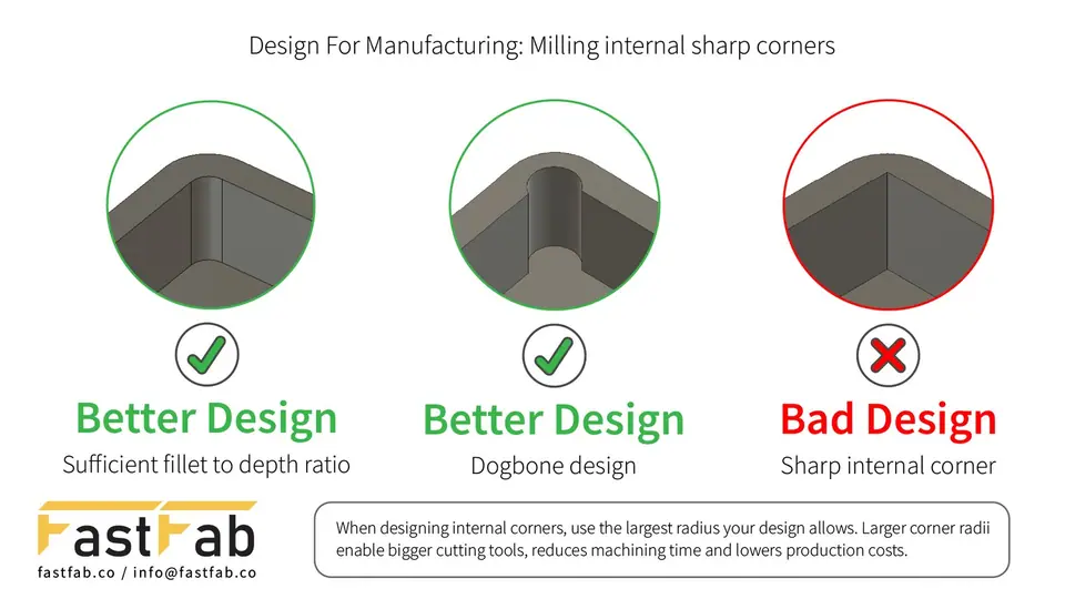 DFM guide: internal corners in CNC milling
